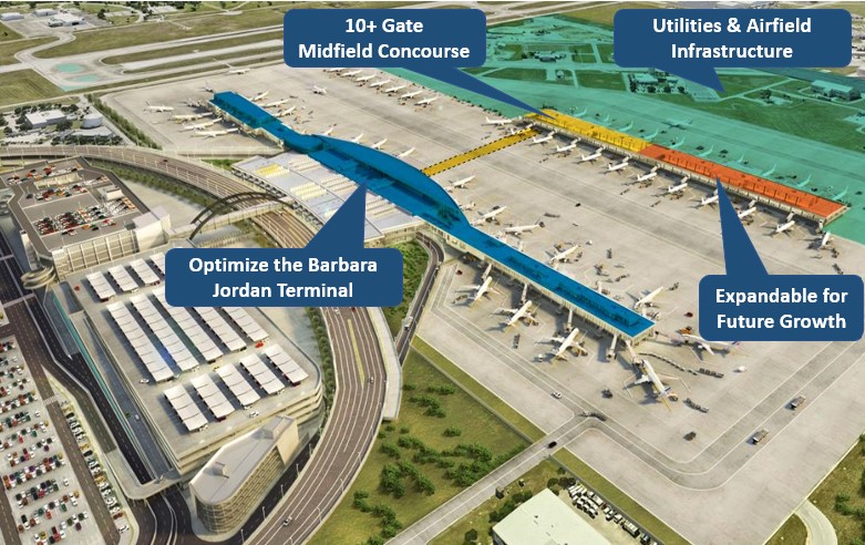  Austin Airport’s Expansion and Development Program